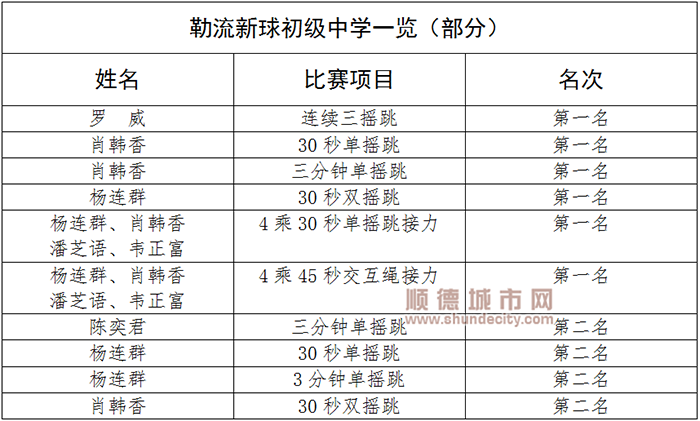 順德體育設施 順德體育設施