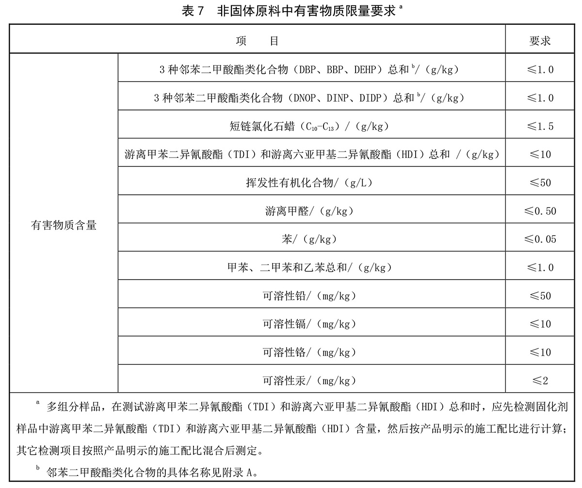 <a href=http://www.yingdedao.com target=_blank class=infotextkey>塑膠跑道</a>厚度表格1