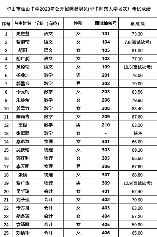 分數(shù)公示.png