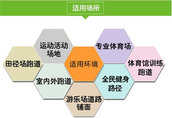 環(huán)保透氣型<a href=http://www.yingdedao.com target=_blank class=infotextkey>塑膠跑道</a>