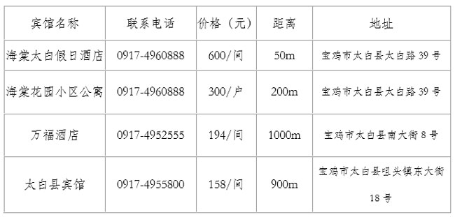 2019年“凌云?威克多杯”全國東西南北中羽毛球大賽青少年賽陜西寶雞站補(bǔ)充通知