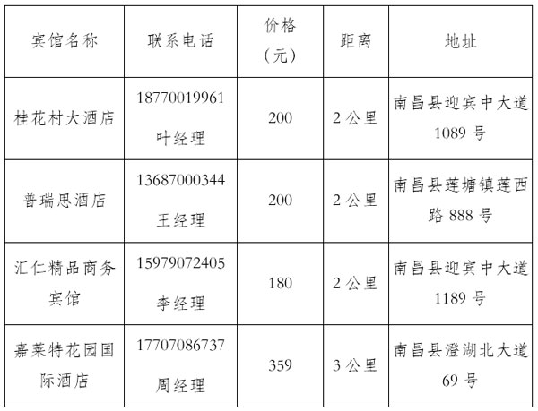 2019年“凌云?威克多杯”全國東西南北中羽毛球大賽青少年賽江西南昌站補(bǔ)充通知