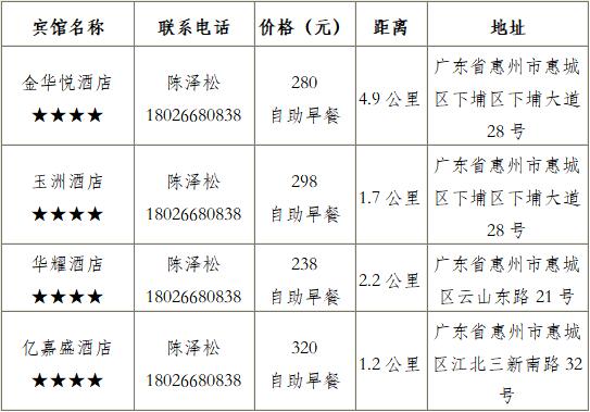 2019年“凌云&#8226;威克多杯”全國東西南北中羽毛球大賽青少年賽廣東惠州站補充通知