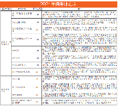 順德中專，助你圓夢