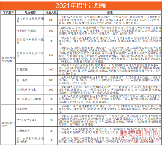 順德中專，助你圓夢