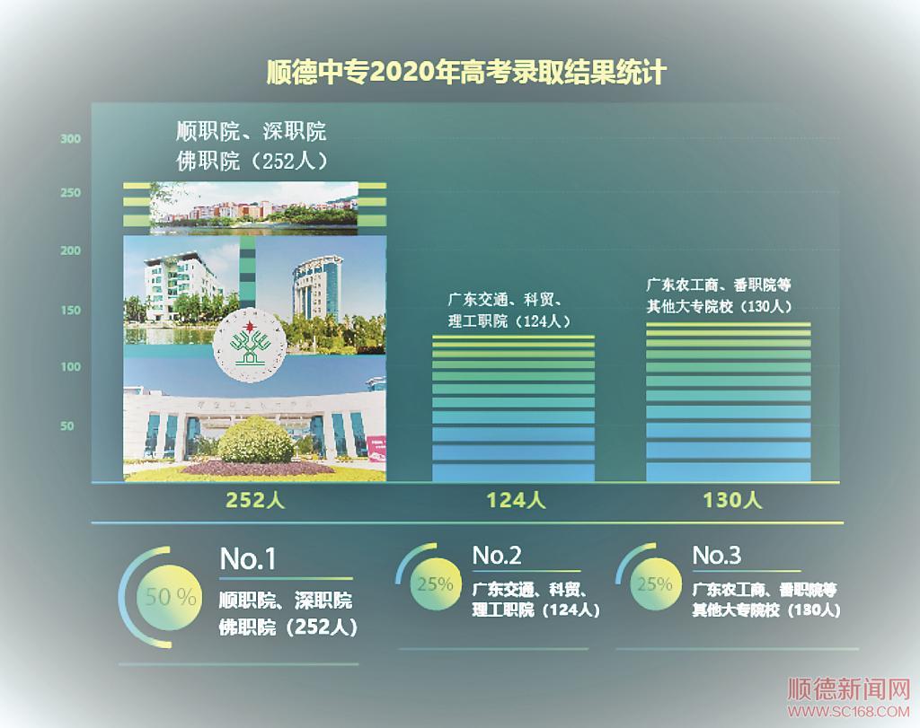 順德中專，助你圓夢