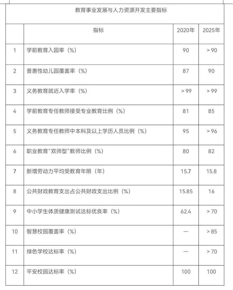 北京未來五年新增中小學(xué)學(xué)位16萬個(gè)左右