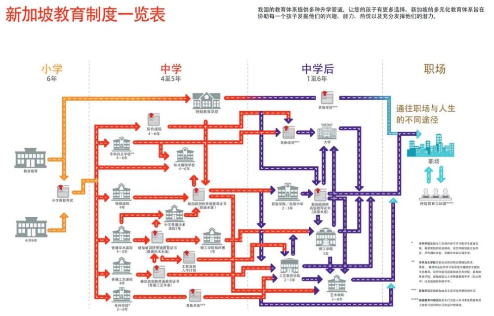 中考五五分流太殘酷？新加坡的分流從小學(xué)就開始了……