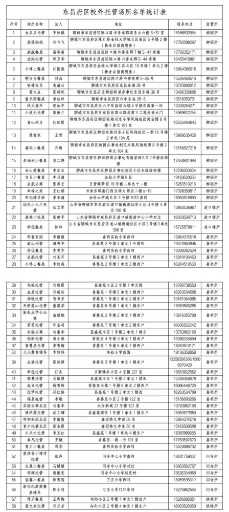 345家！聊城市區(qū)合格“小飯桌”名單公布！