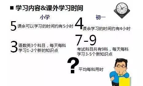 中考考不好，90%的原因是初一初二時學生和家長沒注意這些問題！