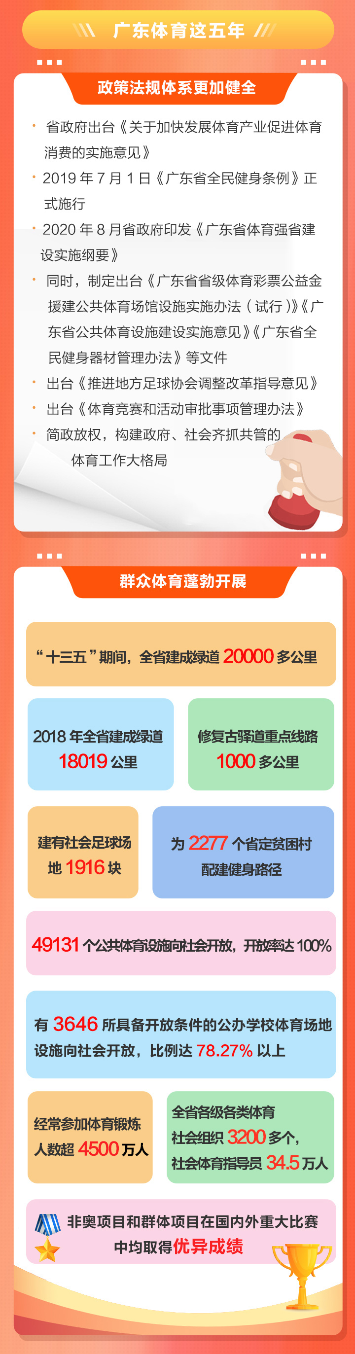 2020廣東體育干了啥？2021有何大計？鳳凰帶你一圖讀懂體育工作亮點
