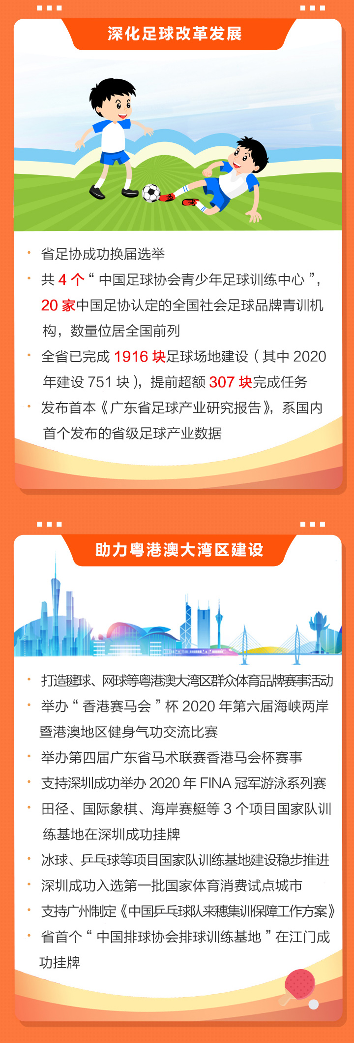 2020廣東體育干了啥？2021有何大計？鳳凰帶你一圖讀懂體育工作亮點