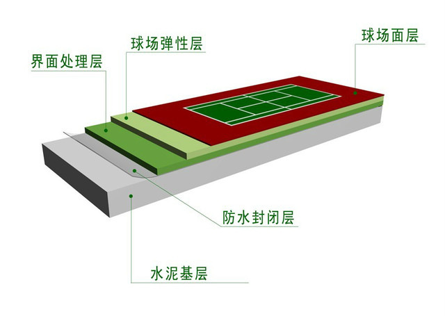 丙烯酸樹(shù)脂球場(chǎng)