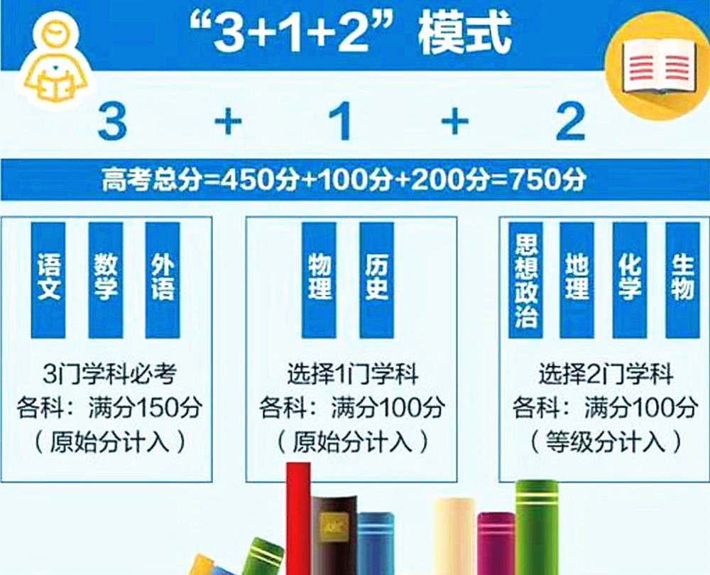 7省加入新高考“3＋1＋2”模式，家長(zhǎng)不用擔(dān)憂(yōu)，了解兩點(diǎn)可輕松應(yīng)對(duì)