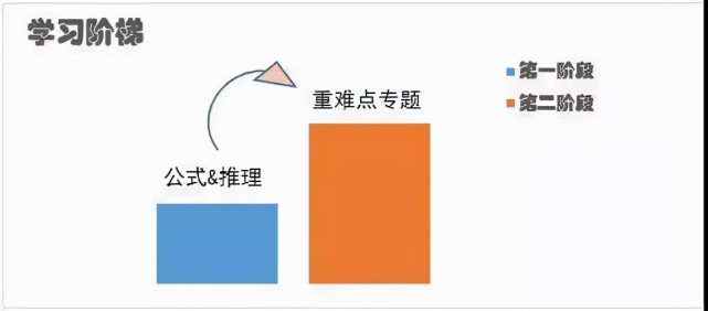 高三數(shù)學(xué)提升攻略，兩步走，實(shí)現(xiàn)高考逆襲