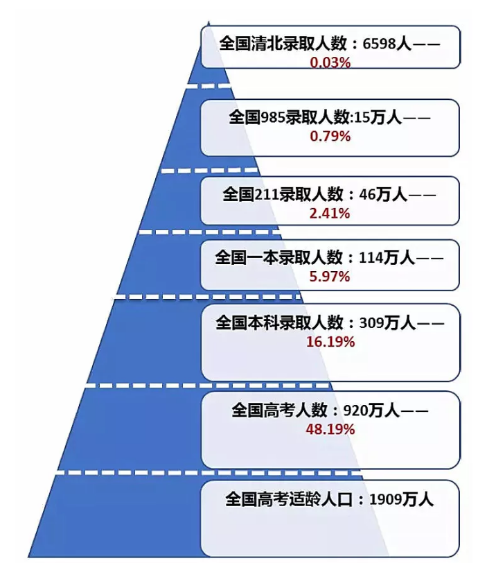 全國高考難度“等級表”，河南和另一省份并列第一，考生瑟瑟發(fā)抖