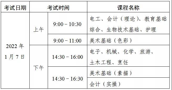“3＋證書”考試考生，專業(yè)技能課程考試時間定了