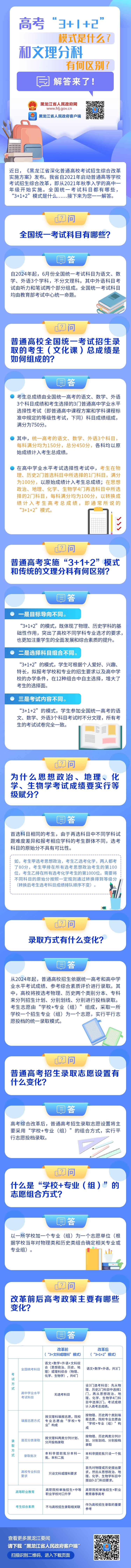 民生問答｜高考“3 1 2”模式是什么？和文理分科有何區(qū)別？解答來了！