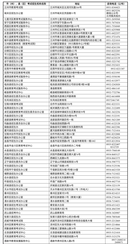 2022年各市（州）、縣（市、區(qū)）普通高考報(bào)名咨詢電話