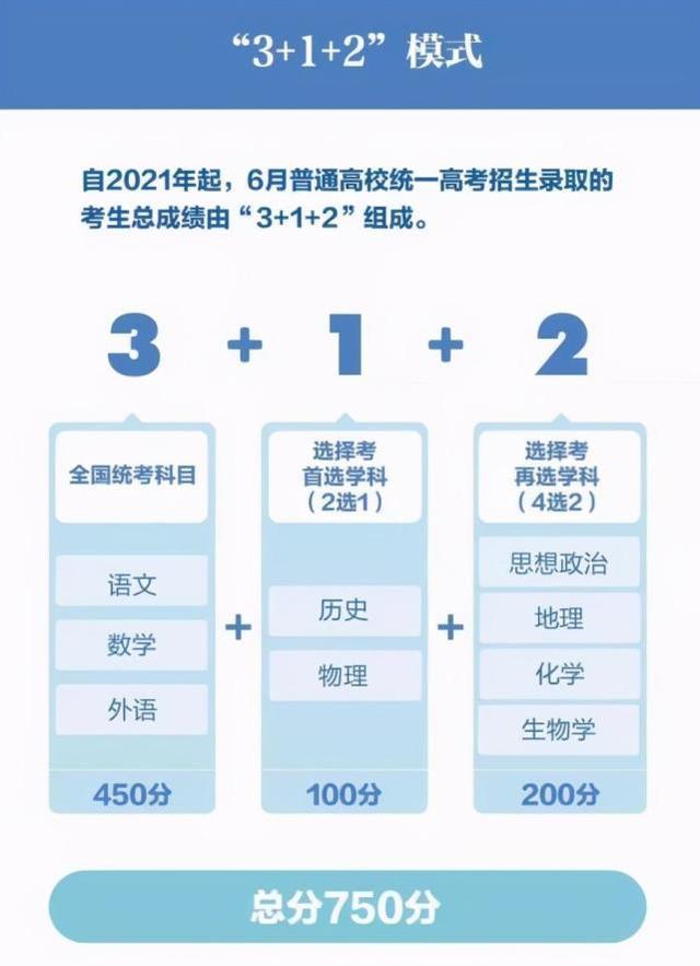 3＋1＋2高考選科“毒奶組合”出爐，史＋政＋地可選專業(yè)少，沒前途？