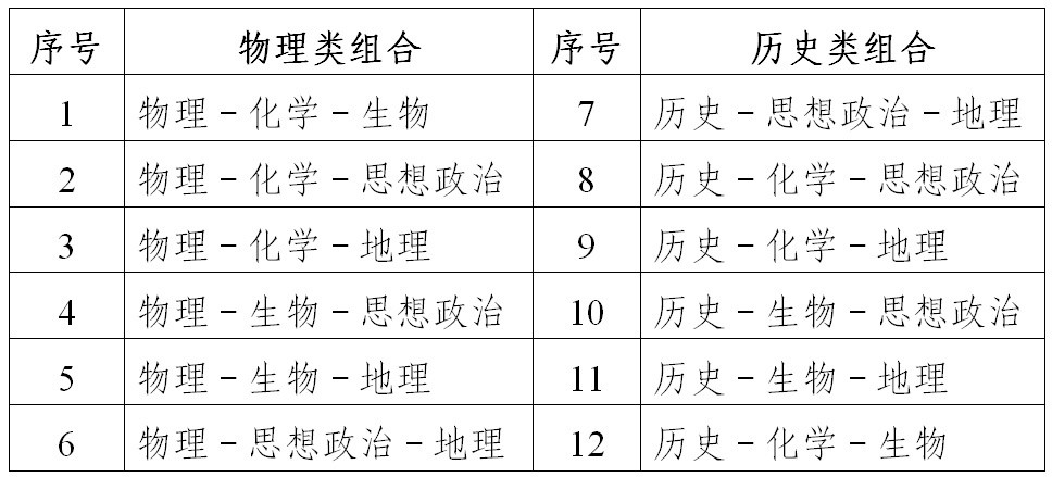 2022年普通高考11月8日起報(bào)名，相關(guān)問題解答看這里！