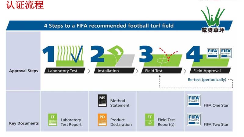 足球場(chǎng)人工草坪標(biāo)準(zhǔn)--國(guó)際足聯(lián)FIFA認(rèn)證