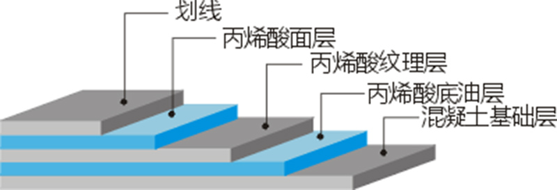 <a href=http://www.yingdedao.com target=_blank class=infotextkey>丙烯酸</a>球場