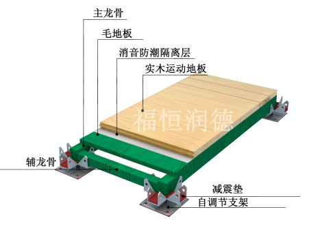 可調(diào)節(jié)高端舞臺(tái)專用地板結(jié)構(gòu)