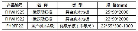 舞臺(tái)木地板技術(shù)規(guī)格