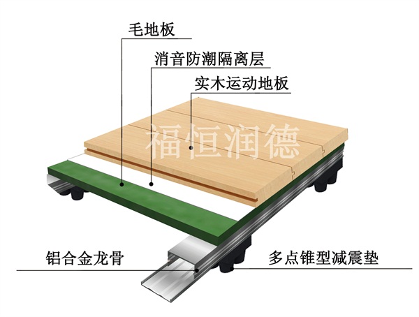 鋁合金龍骨加強型