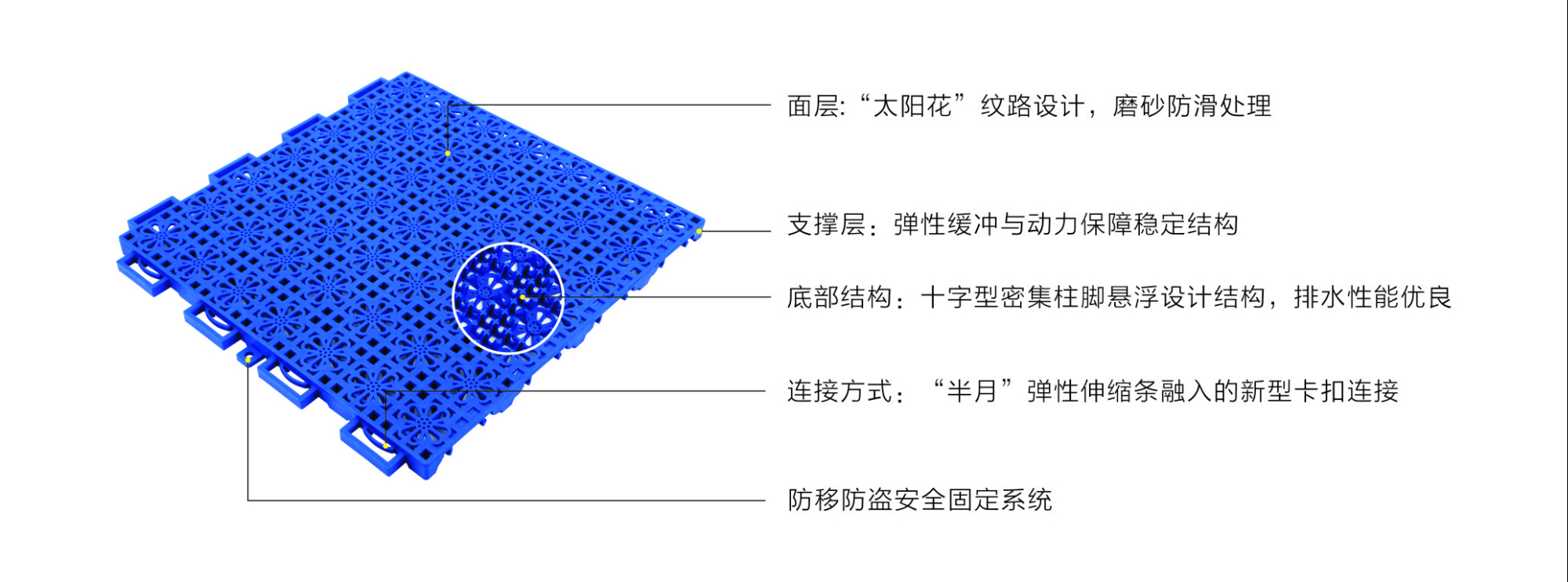 艾力特太陽花幼兒園專用懸浮式拼裝地板-結(jié)構(gòu)圖.doc