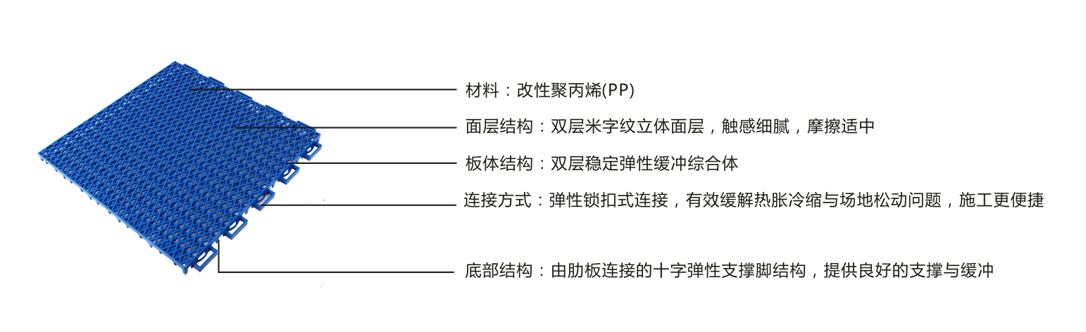 艾力特雙層米字紋一代懸浮式拼裝地板-結構圖